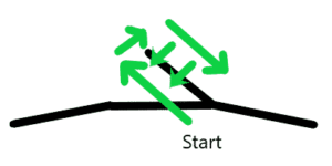 Figure 3: Diagram for maneuvering the obstacle