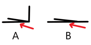 Figure 4: Diagram for 2 ideal setups for starting out, setup 4.A corner gate, setup 4.B straight gate