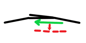 Figure 7: Diagram for avoiding by sidestepping away